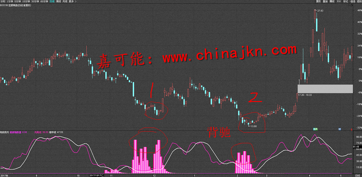 股市风云突变！道指期货下滑，IBM盘前惨遭重挫8%